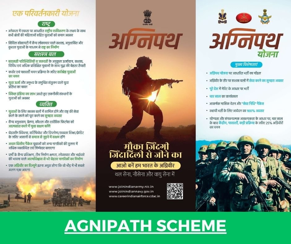 agniveer-info-agnipath-scheme.