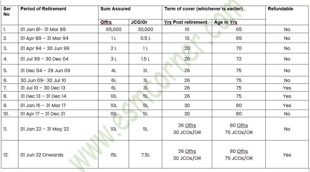 ESM_CORNER_AGIF-EI-EXTENDED-INSURANCE