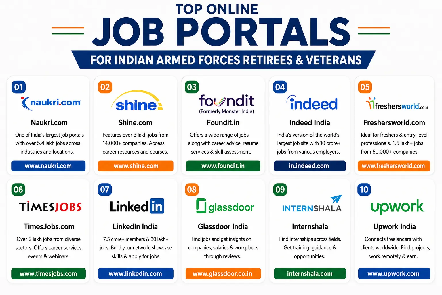 ESM-CORNER-JOB-PORTALS