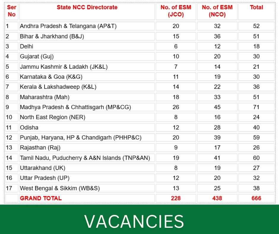 esm-corner-ncc-hiring