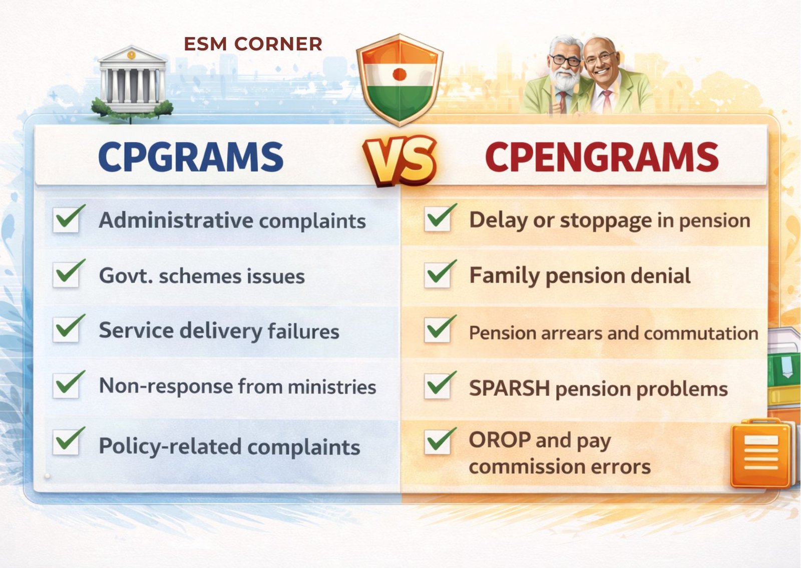 esm-corner-cpgrams-vs-cpengrams.