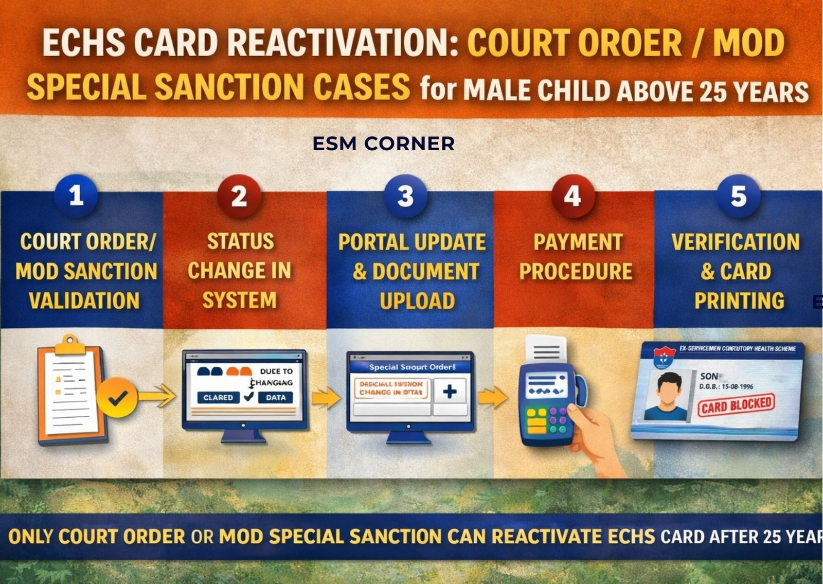 esm-corner-echs-card-for male son above 25
