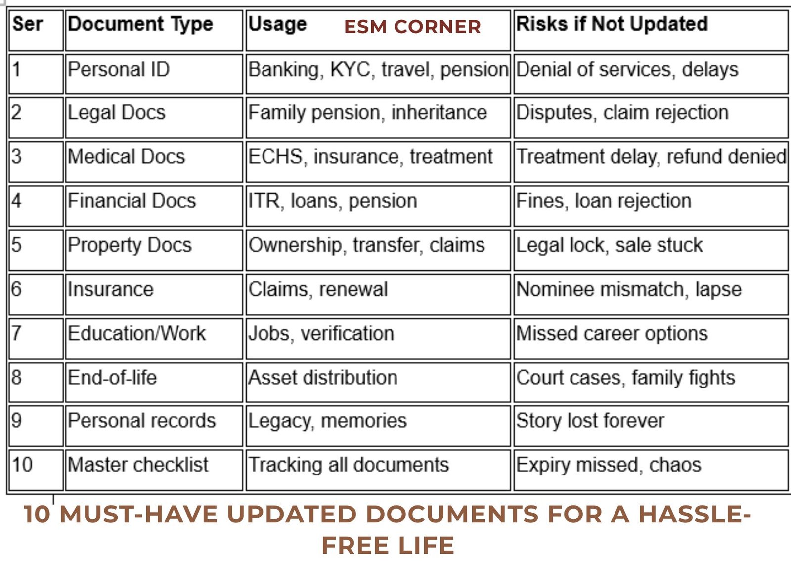 esm corner-must-update-documents-list