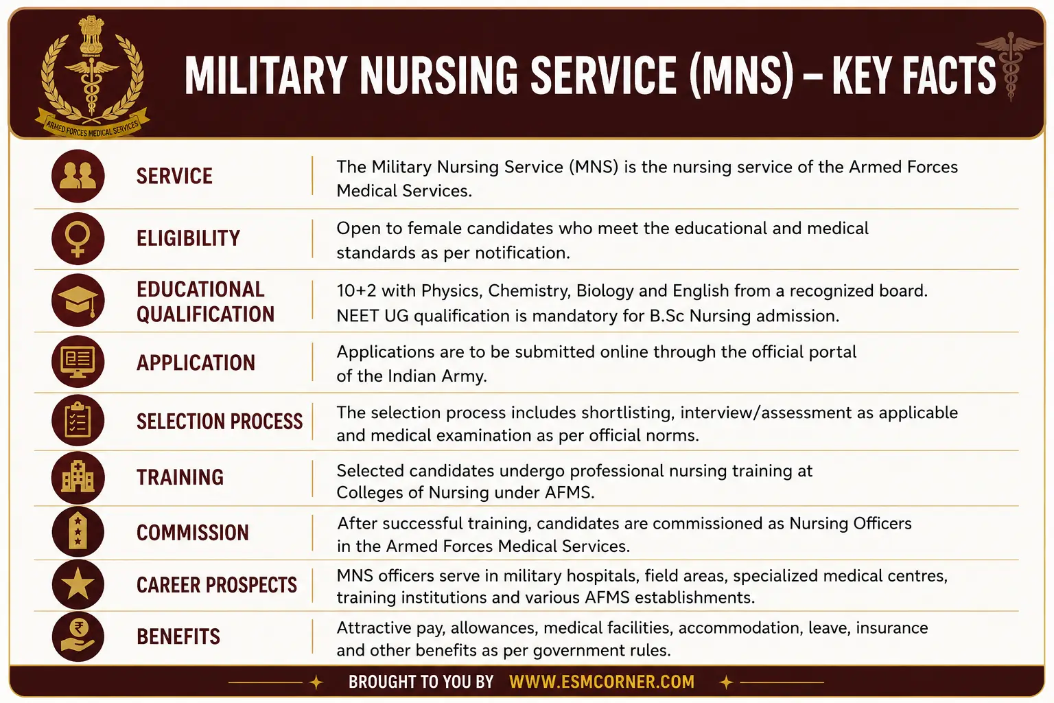 ESM CORNER MNS MILITARY NURSING SERVICES