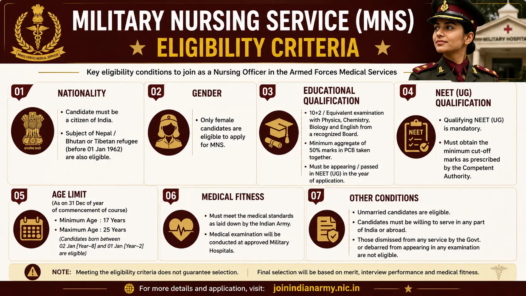 ESM CORNER MNS MILITARY NURSING SERVICES