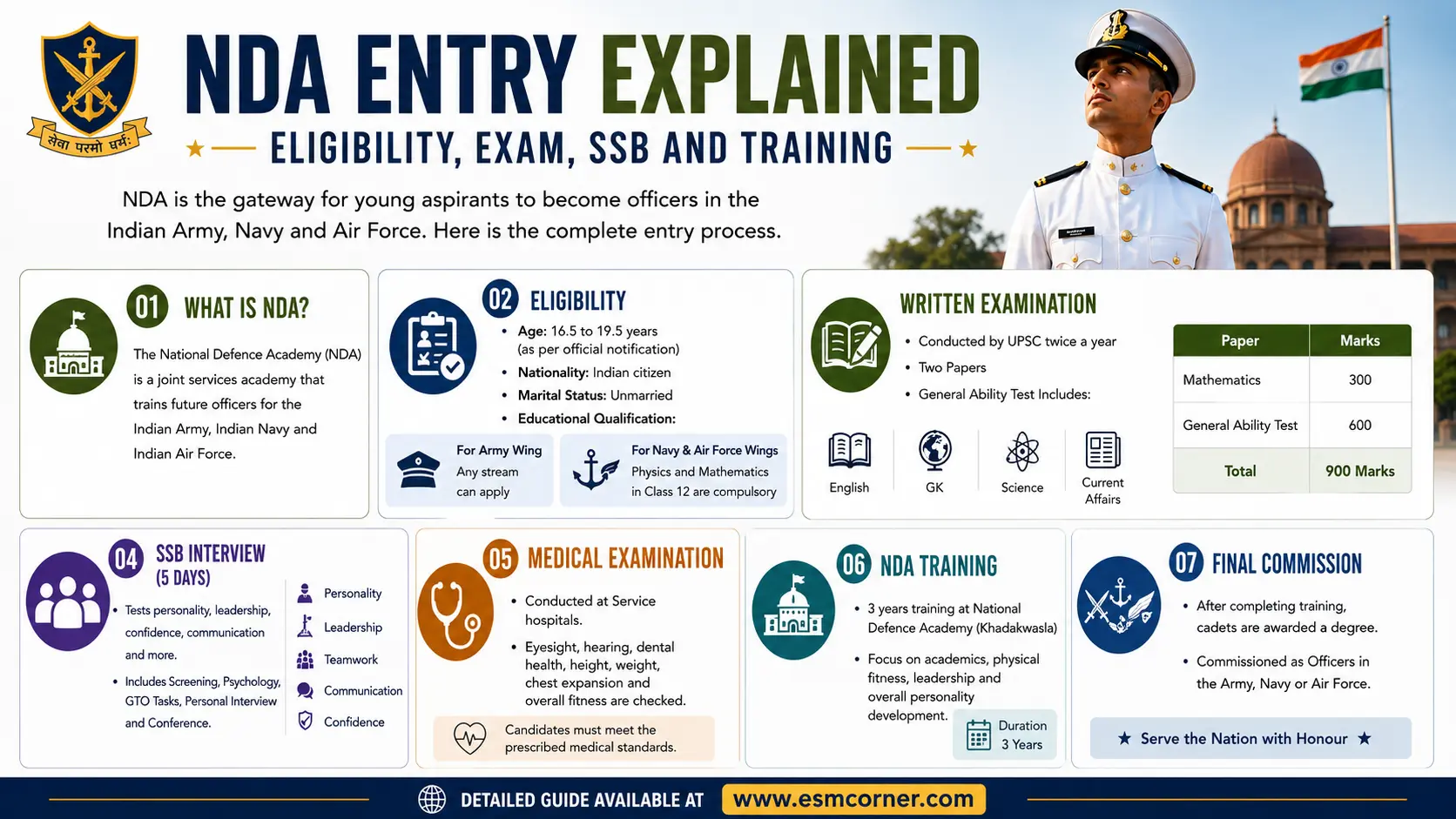 ESM_CORNER-NDA-ENTRY