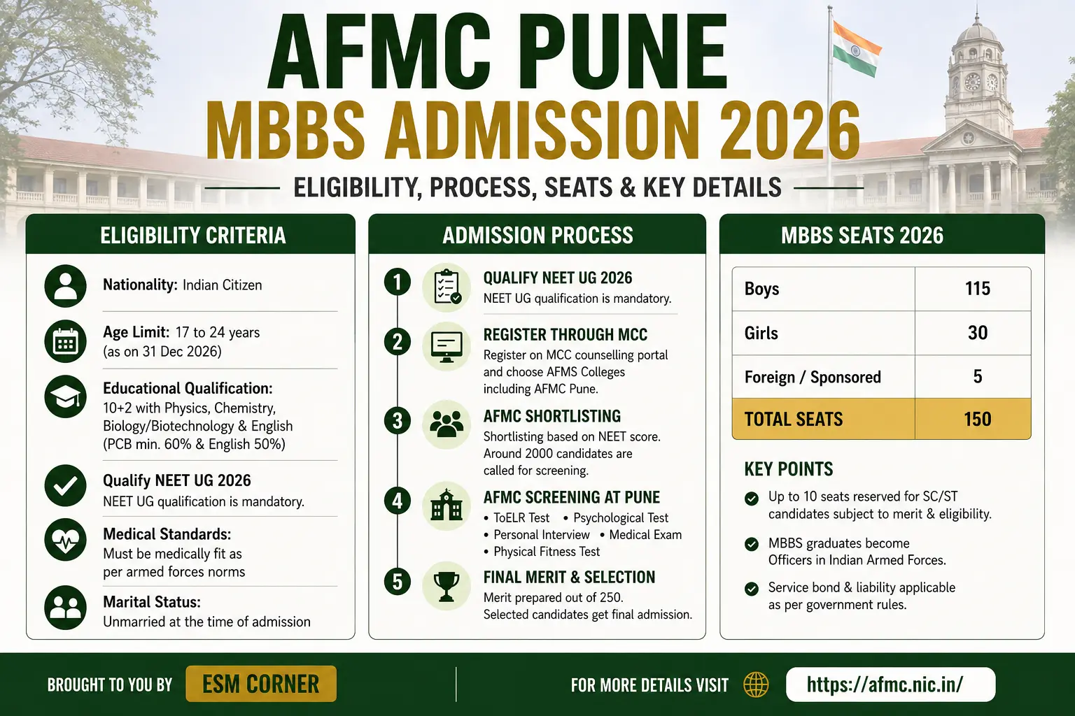 esm-corner-AFMC-PUNE