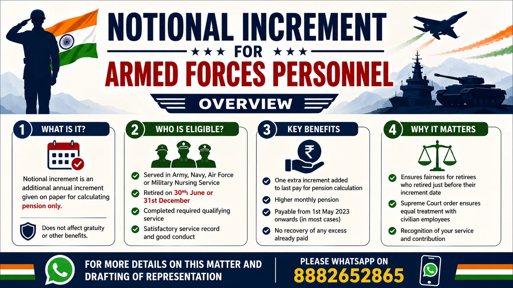 notional increment
