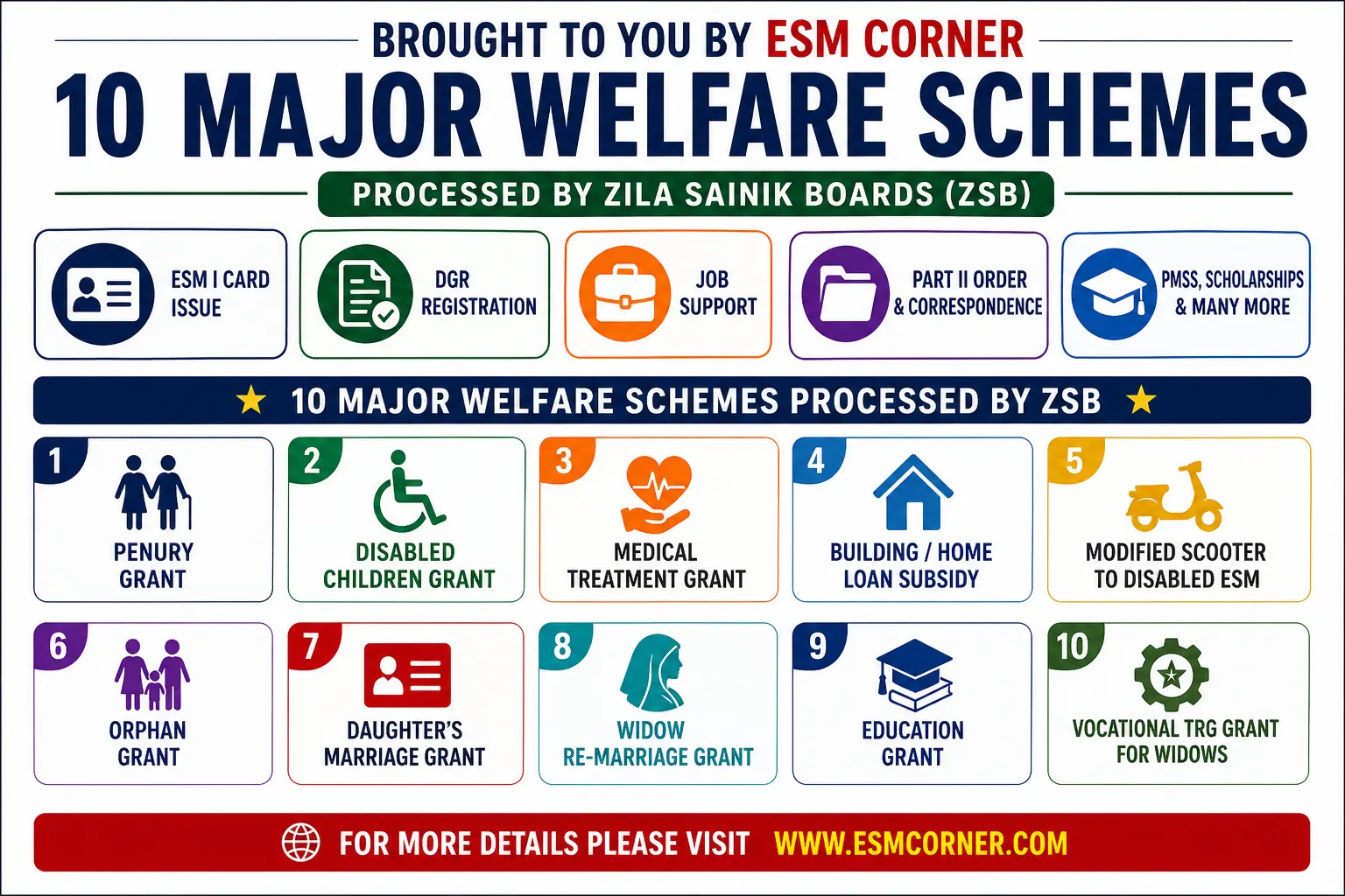 esm-corner-zsb-registration