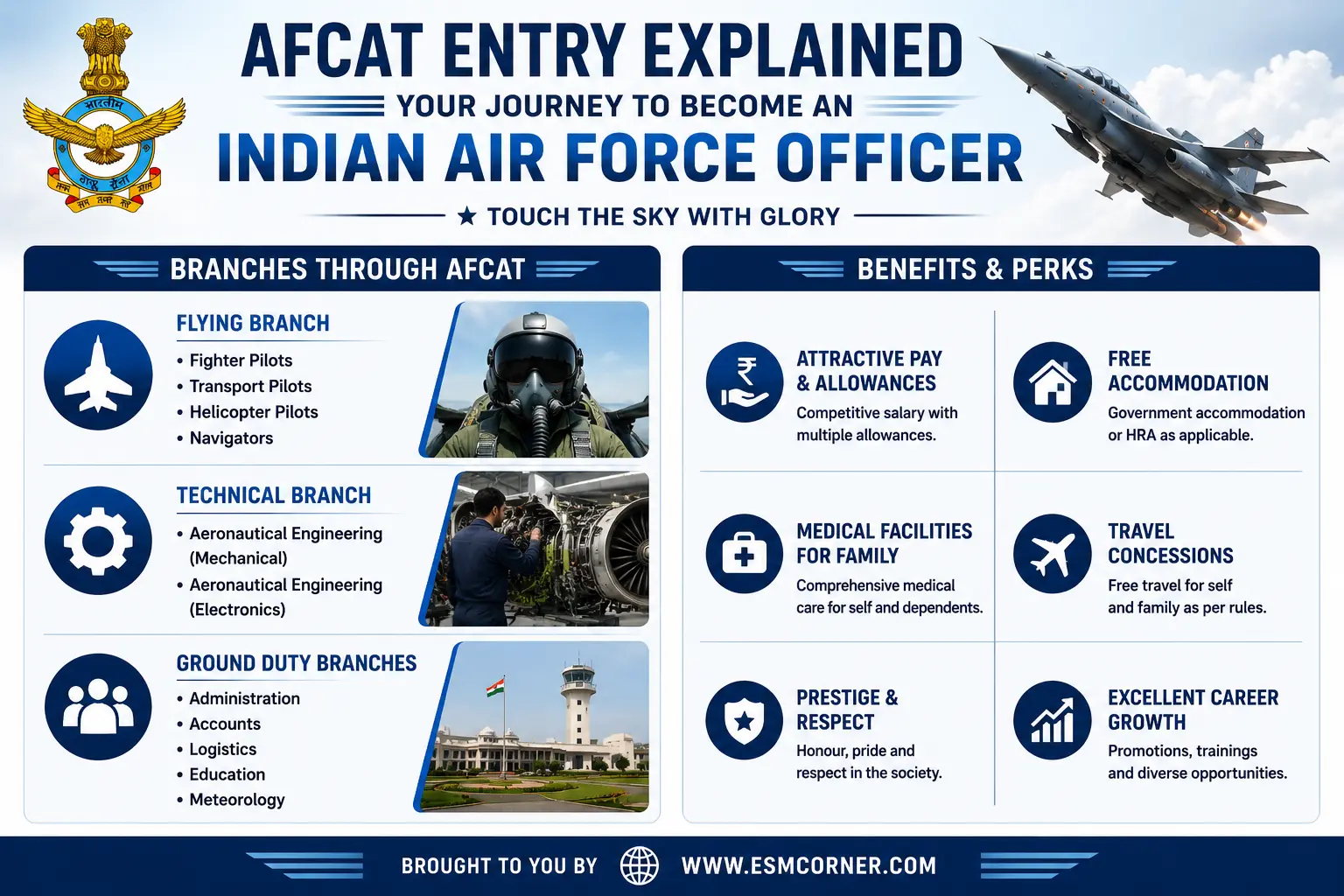 ESM CORNER AFCAT ENTRY