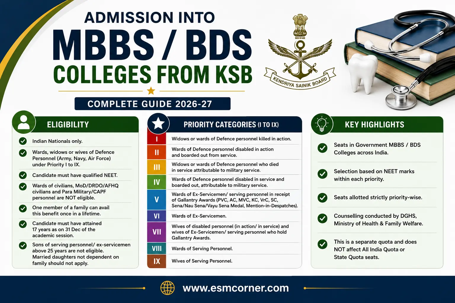 ESM CORNER KSB MBBS BDS ADMISSION