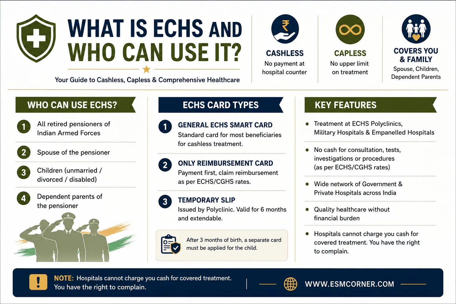 What is ECHS ESM CORNER